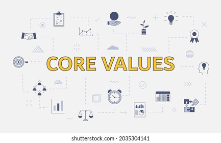 core values concept with icon set with big word 