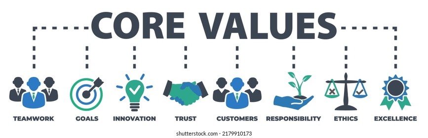 CORE VALUES Concept with icons and signs