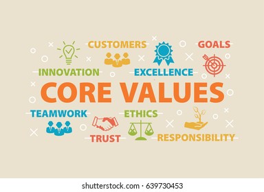 CORE VALUES. Concept with icons and signs.