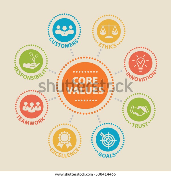 Vector De Stock Libre De Regalias Sobre Valores Basicos Concepto Con Iconos Y538414465