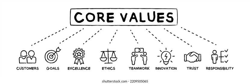 Core values concept vector hand drawn illustration with keywords and icons