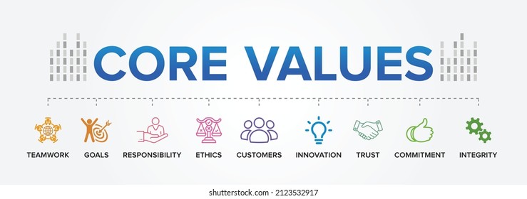 Core Values concept vector icons set infographics background.