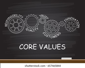 11,751 Core values concept Images, Stock Photos & Vectors | Shutterstock