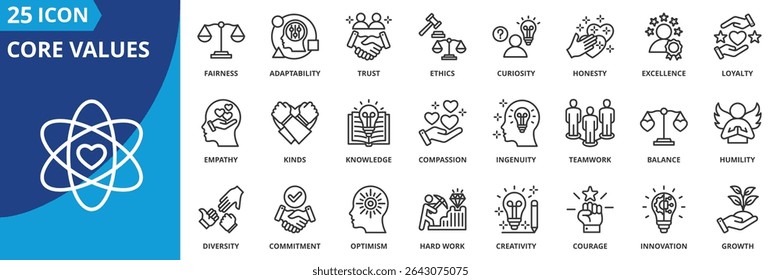 conjunto de ícones de valores principais coleção em estilo de estrutura de tópicos. um pacote de ícones contém fidelidade, adaptabilidade, confiança, ética, curiosidade, honestidade, excelência
