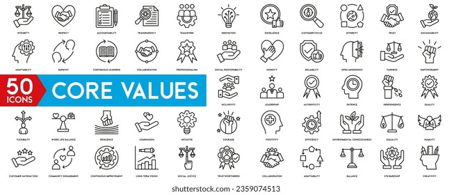 Core Values icon simple Set , Goals and Target Related Vector Line Icons. Contains thin Icons as Achievement, Aim, Motivation and more