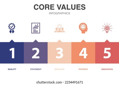 Icons für Kernwerte Infografische Design-Vorlage. Kreatives Konzept mit 5 Optionen