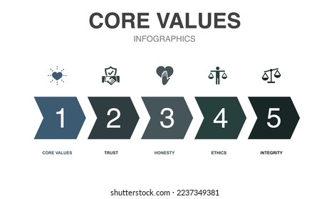 core values icons Infographic design template. Creative concept with 5 steps
