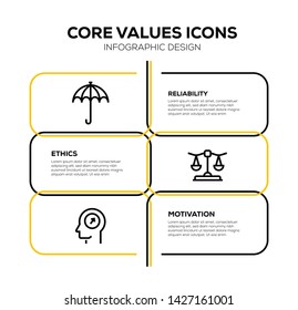CORE VALUES AND ILLUSTRATION ICON CONCEPT