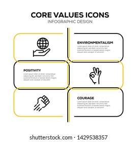 CORE VALUES AND ILLUSTRATION ICON CONCEPT