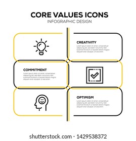 CORE VALUES AND ILLUSTRATION ICON CONCEPT