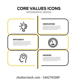 CORE VALUES AND ILLUSTRATION ICON CONCEPT