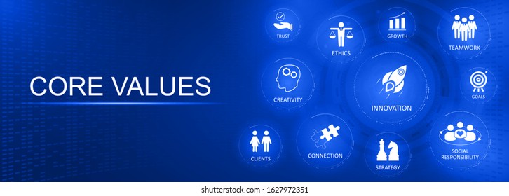 Core Values info banner with aspects and icons. Person and collaborating. Webpage info illustration with icons. Core Values concept. Vector illustration