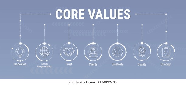 Core values info banner web icon with keywords. Innovation, Social Responsibility, Trust, Clients, Creativity, Quality, Strategy. Web vector infographic in minimal flat line style. Vector Illustration