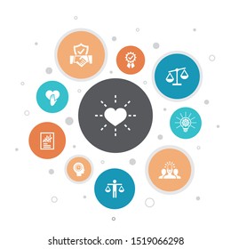 Core values Infographic 10 steps bubble design.trust, honesty, ethics, integrity icons