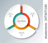 Core values infographic circular diagram with 3 options. Round chart that can be used for business analytics, core values visualization and presentation. Vector illustration.