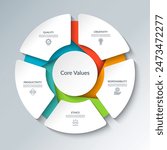 Core values infographic circular diagram with 5 options. Round chart that can be used for business analytics, core values visualization and presentation. Vector illustration.