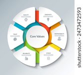 Core values infographic circular diagram with 6 options. Round chart that can be used for business analytics, core values visualization and presentation. Vector illustration.