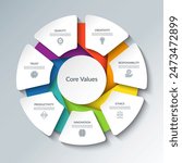 Core values infographic circular diagram with 7 options. Round chart that can be used for business analytics, core values visualization and presentation. Vector illustration.