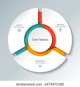 Core values infographic circular diagram with 3 options. Round chart that can be used for business analytics, core values visualization and presentation. Vector illustration.