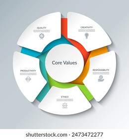 Core values infographic circular diagram with 5 options. Round chart that can be used for business analytics, core values visualization and presentation. Vector illustration.