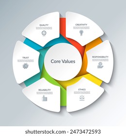 Core values infographic circular diagram with 6 options. Round chart that can be used for business analytics, core values visualization and presentation. Vector illustration.