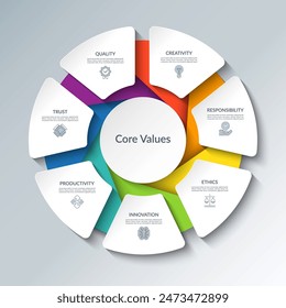 Core values infographic circular diagram with 7 options. Round chart that can be used for business analytics, core values visualization and presentation. Vector illustration.