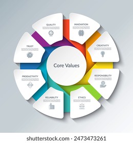 Core values infographic circular diagram with 8 options. Round chart that can be used for business analytics, core values visualization and presentation. Vector illustration.