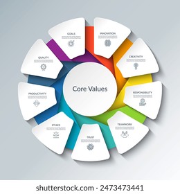 Core values infographic circular diagram with 9 options. Round chart that can be used for business analytics, core values visualization and presentation. Vector illustration.