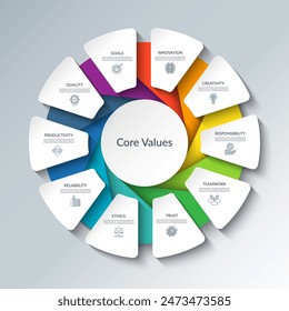 Core values infographic circular diagram with 10 options. Round chart that can be used for business analytics, core values visualization and presentation. Vector illustration.