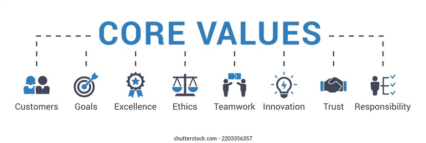 Core Values Infographic Concept Vector Illustration Stock Vector ...