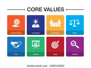 Core Values Infographic Icon Set