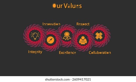 Core Values Of Integrity, Innovation, Respect, Collaboration and Excellence