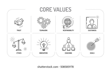 CORE VALUES - Line icon Concept