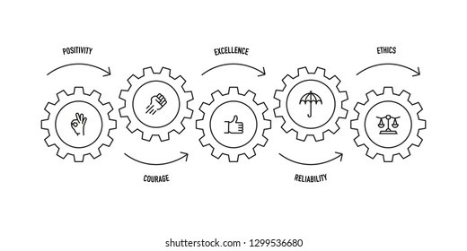 CORE VALUES LINE ICON SET