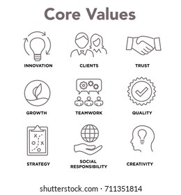 Core Values - Mission, Integrity Value Icon Set With Vision, Honesty, Passion, And Collaboration As The Goal / Focus