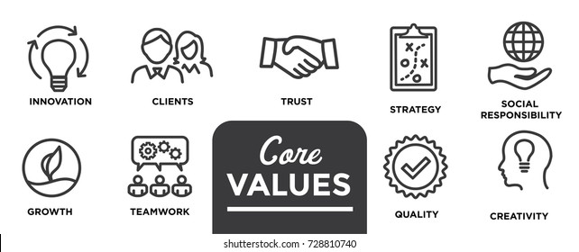 Core Values - Mission, Integrity Value Icon Set With Vision, Honesty, Passion, And Collaboration As The Goal / Focus