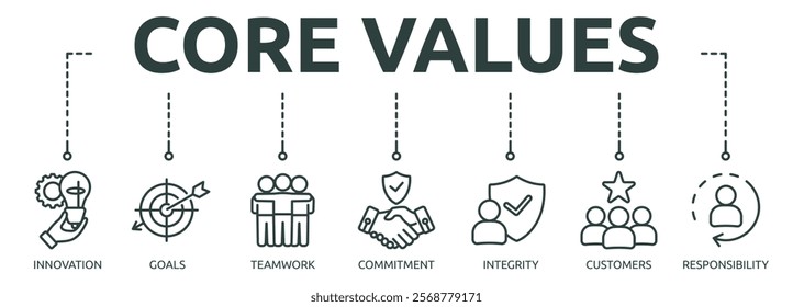 core values outline banner icon of innovation, goals, teamwork, commitment, integrity, customers, responsibility