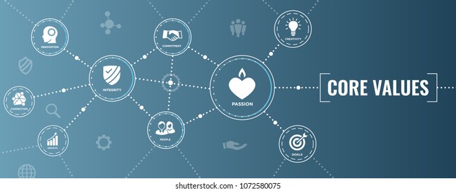 Core Values Outline Icon with person and collaborating / thinking ideas web banner header