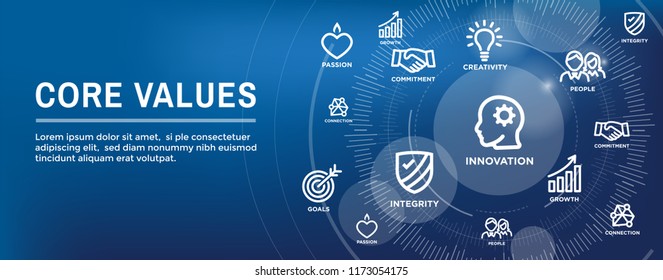 Core Values Outline Icon with person and collaborating / thinking ideas web banner header