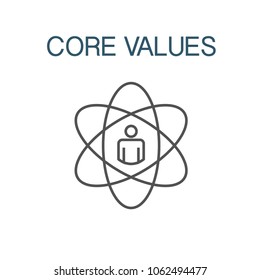 Core Values Outline Icon w person & collaborating / thinking ideas