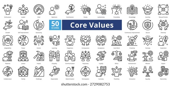 Core Values outline style contains 50 icons including mission, expert, collaboration, family, challenge, dependable, determination, participation, curiosity simple vector