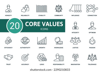 Core values set. Creative icons: honesty, reliability, stability, community, influence, connection, integrity, optimism, efficiency, authenticity, growth, knowledge, justice, passion, trust, accuracy