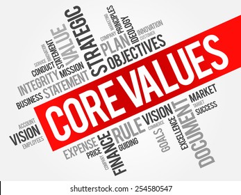 Core Values - Set Of Fundamental Beliefs, Ideals Or Practices That Inform How You Conduct Your Life, Word Cloud Concept Background