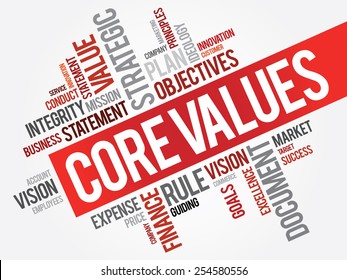 Core Values - Set Of Fundamental Beliefs, Ideals Or Practices That Inform How You Conduct Your Life, Word Cloud Concept Background