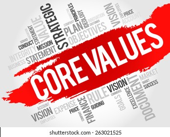 Core Values - Set Of Fundamental Beliefs, Ideals Or Practices That Inform How You Conduct Your Life, Word Cloud Concept Background