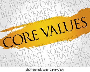 Core Values - Set Of Fundamental Beliefs, Ideals Or Practices That Inform How You Conduct Your Life, Word Cloud Concept Background