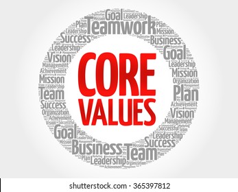 Core Values - Set Of Fundamental Beliefs, Ideals Or Practices That Inform How You Conduct Your Life, Word Cloud Concept Background