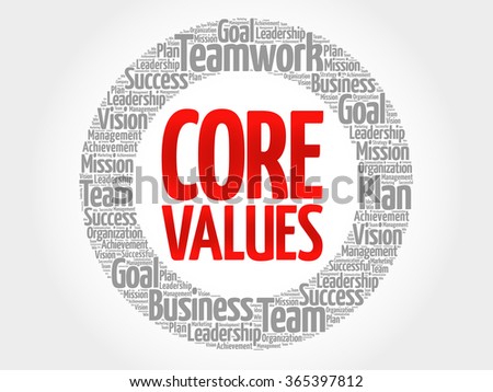 Core Values - set of fundamental beliefs, ideals or practices that inform how you conduct your life, word cloud concept background