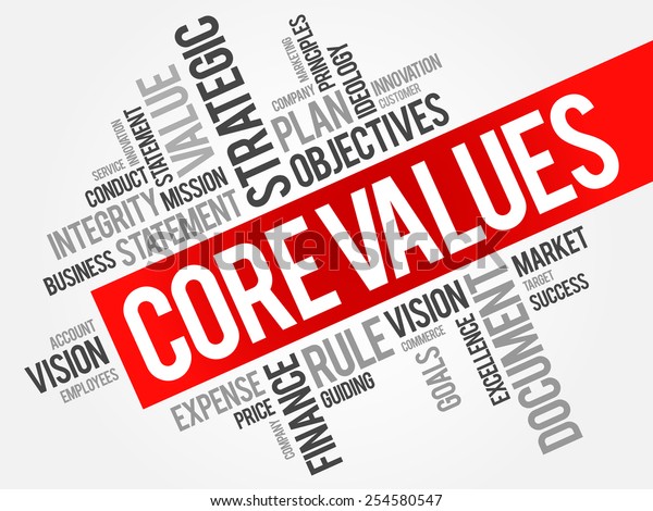 Core Values - set of fundamental beliefs,\
ideals or practices that inform how you conduct your life, word\
cloud concept background