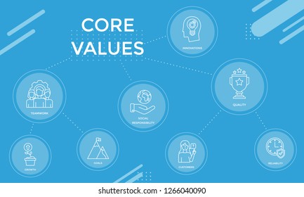 Core values template with teamwork, growth, goals, innovations, quality, reliability, social responsibility, customers linear icons concepts on blue background.